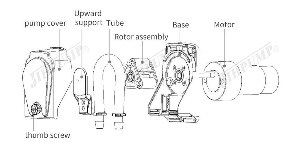Product Configuration of 304KB Quick Mounting Panel OEM Peristaltic Pumps