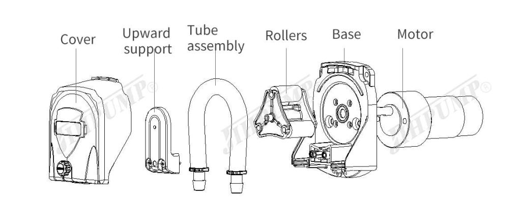Product Configuration of 683KA Quick Mounting Panel OEM Peristaltic Pump