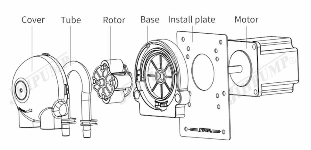 204KA Quick Mounting Panel OEM Peristaltic Pumps Product Configuration