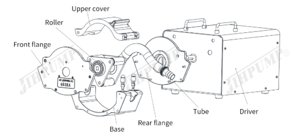 structure of chemical dosing pumps