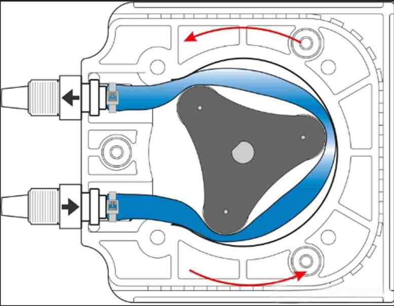 Working Principle of Peristaltic Pump