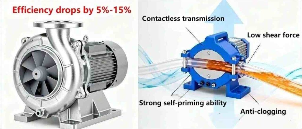 Advantages of peristaltic pumps over traditional pumps