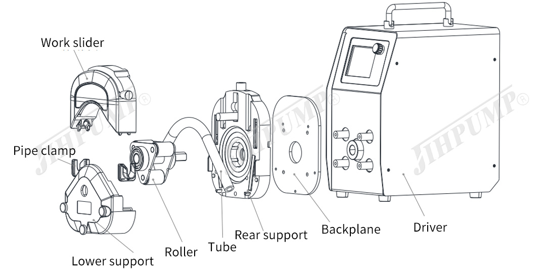 Industrial Peristaltic Pump's product configuration
