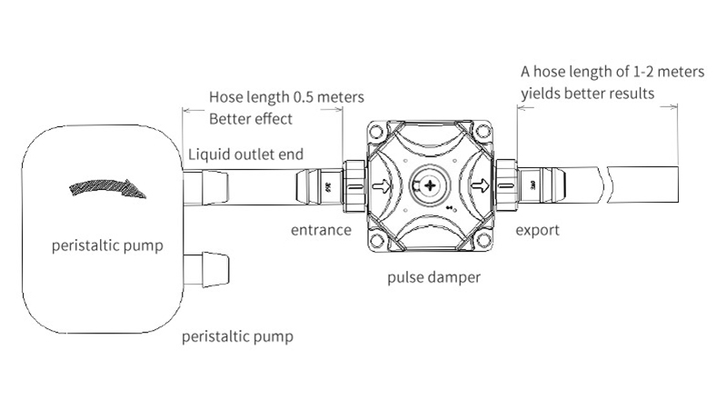 pulse dampener installed near peristaltic pump outlet to reduce pressure pulsation